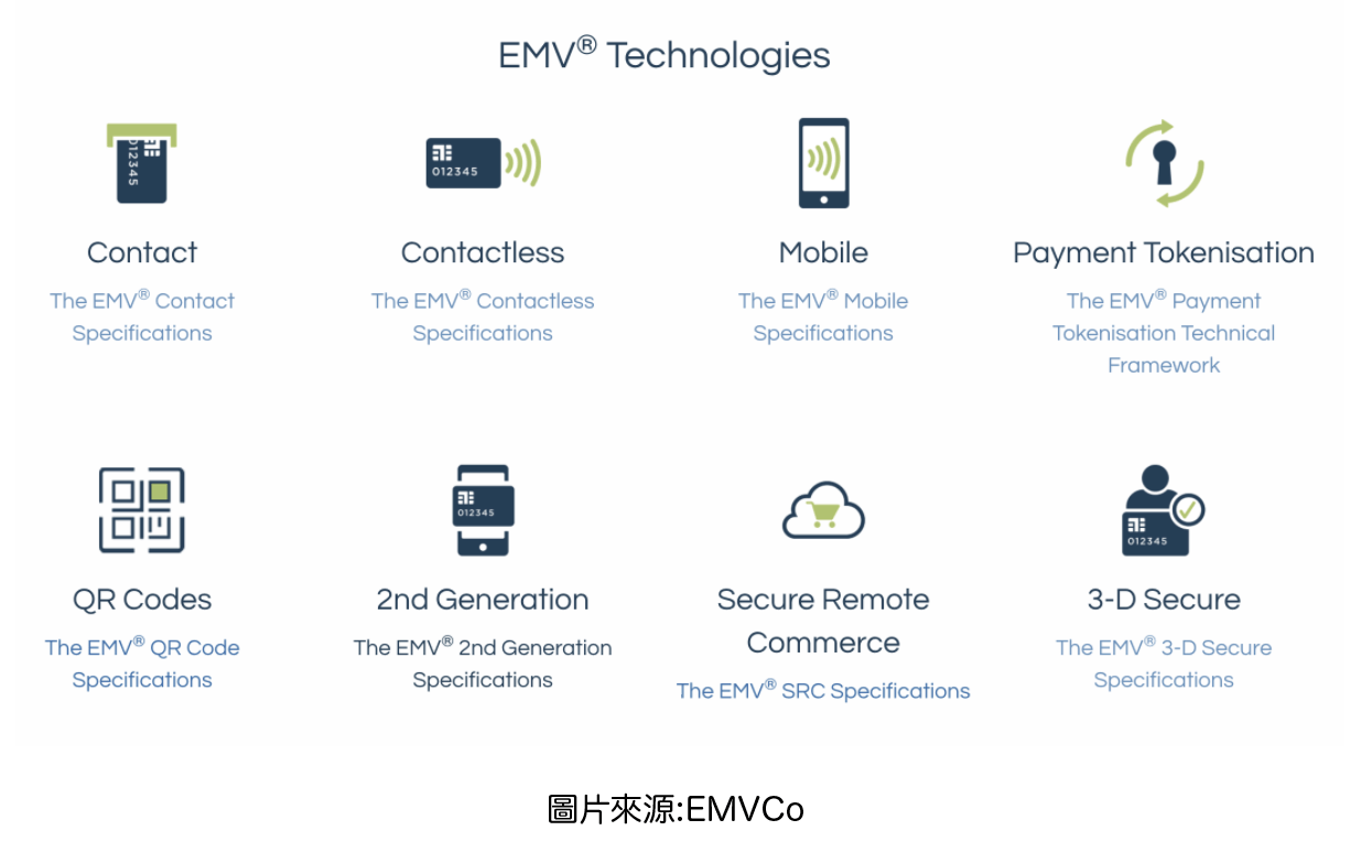 EMV技術範疇 圖片來源:EMVCo 