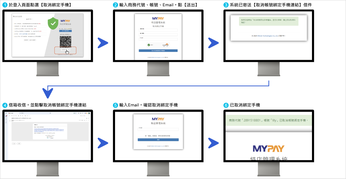 【取消綁定手機】流程