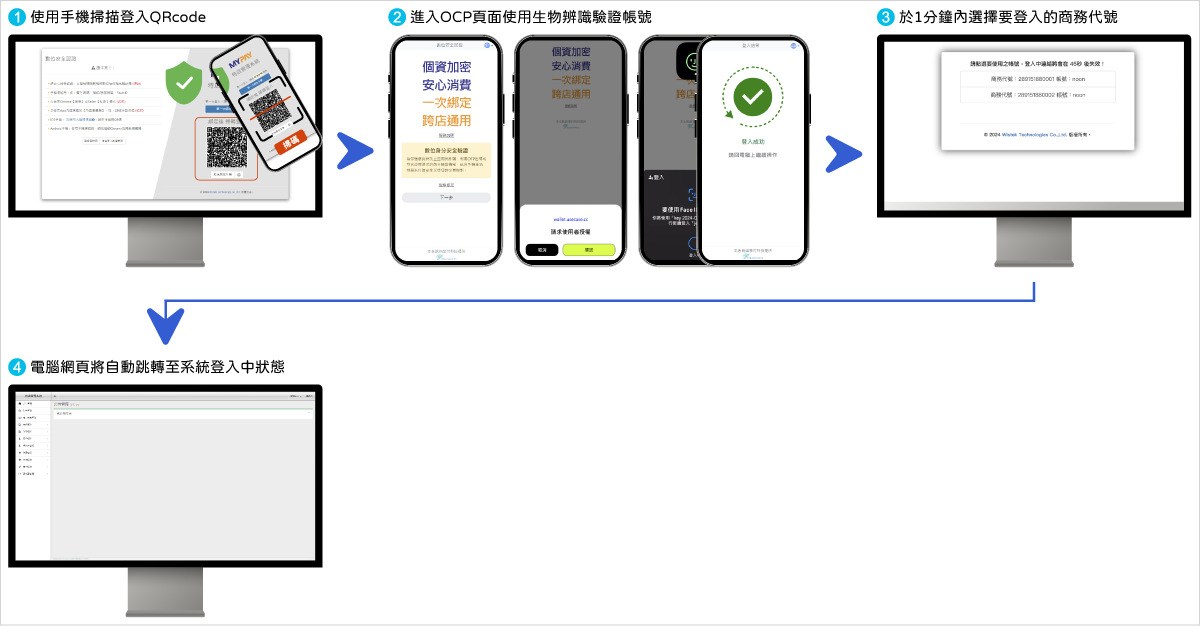 【多組特店/帳號】操作說明