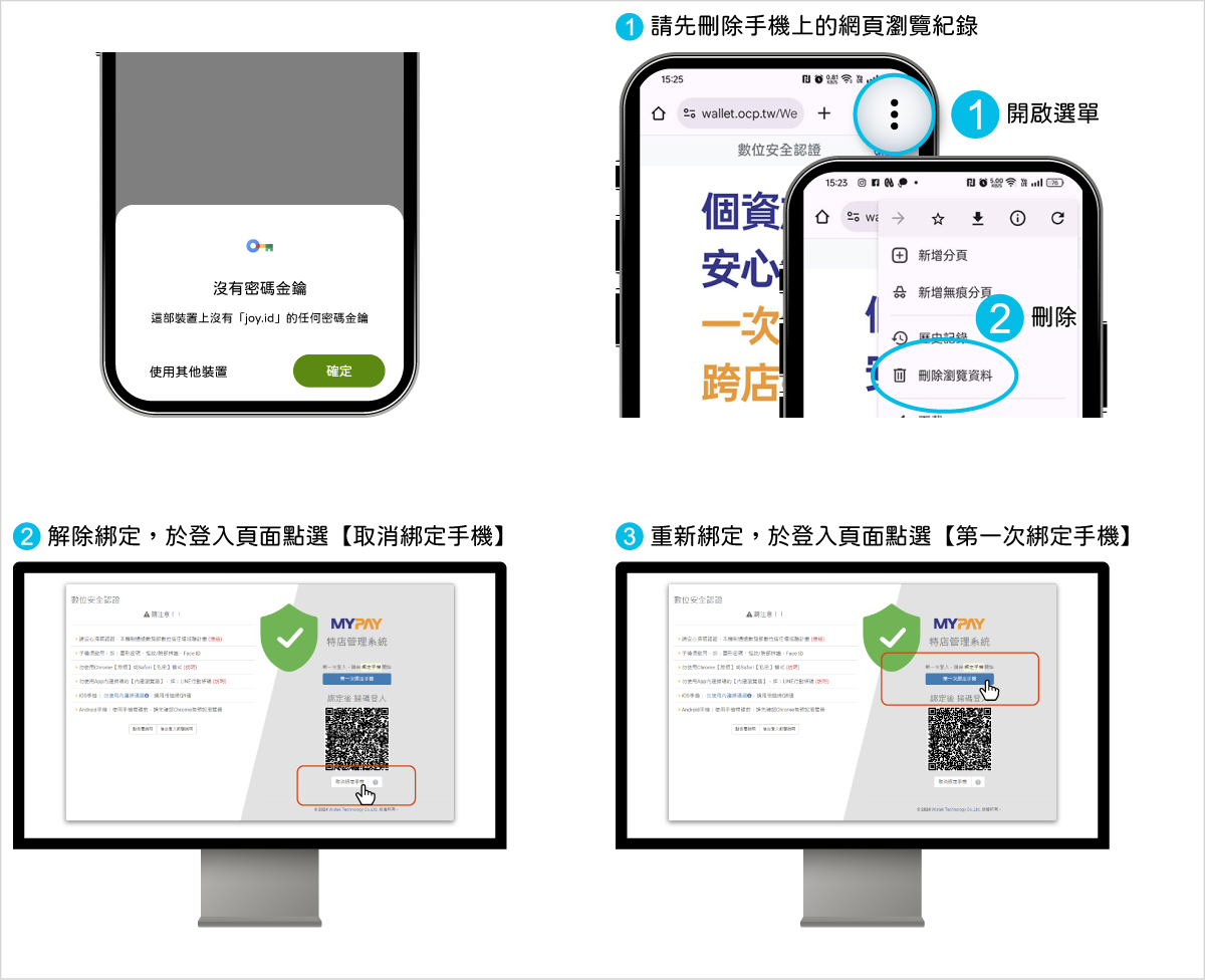 【沒有密碼金鑰】的操作說明