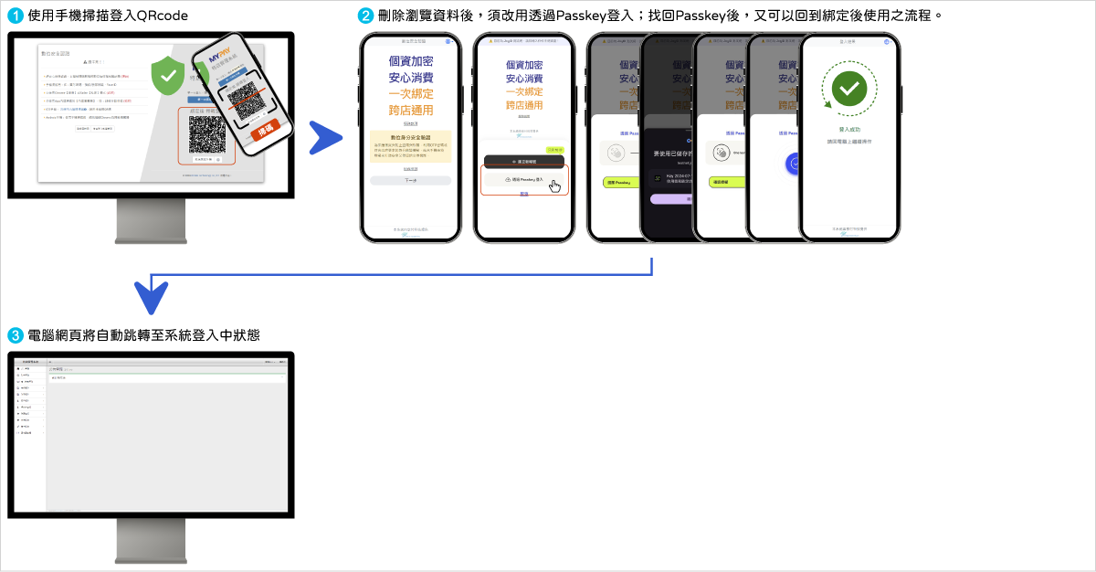 刪除【歷史紀錄】後的操作說明