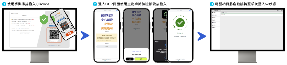 【單一特店/帳號】操作說明