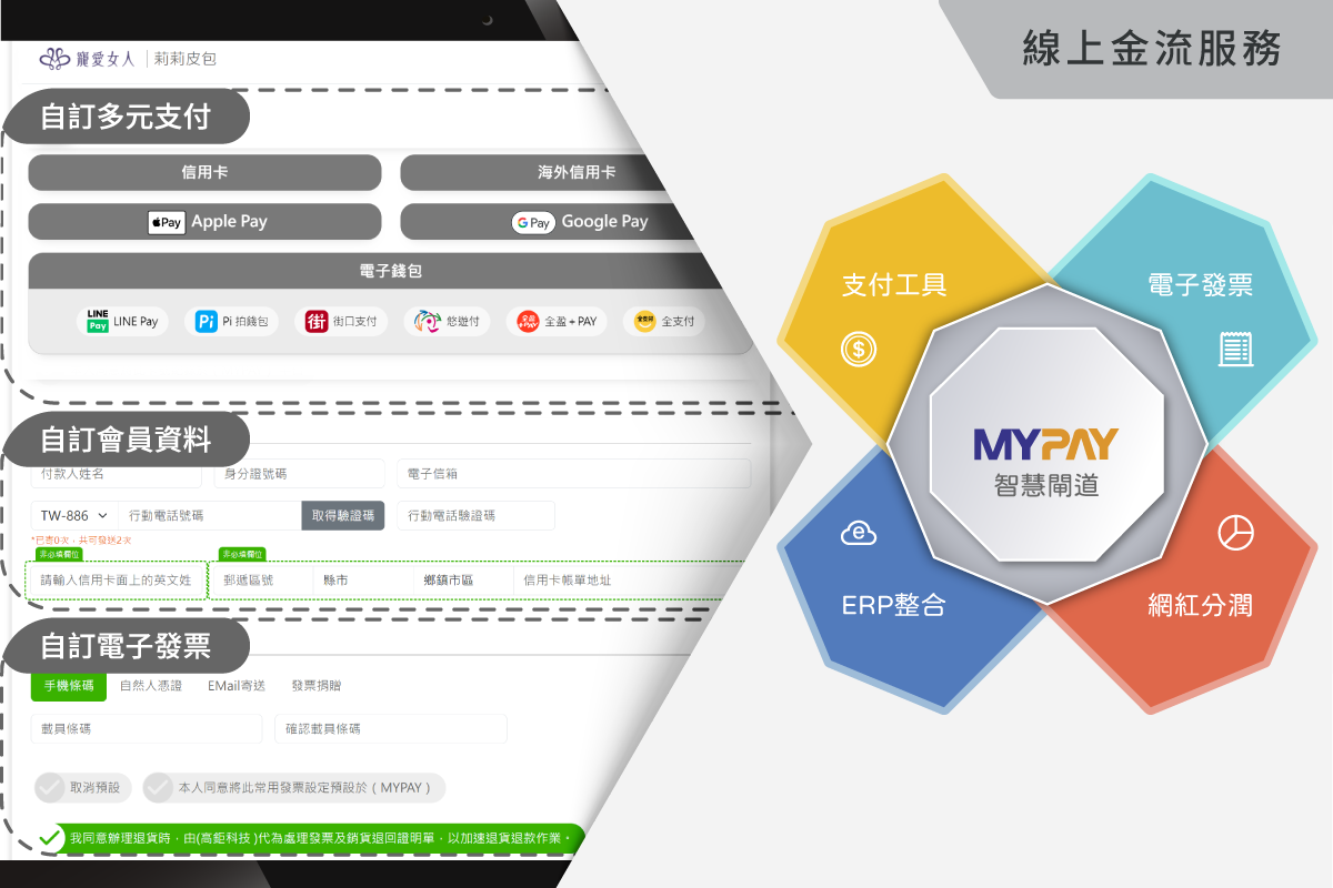 網路產業金流方案